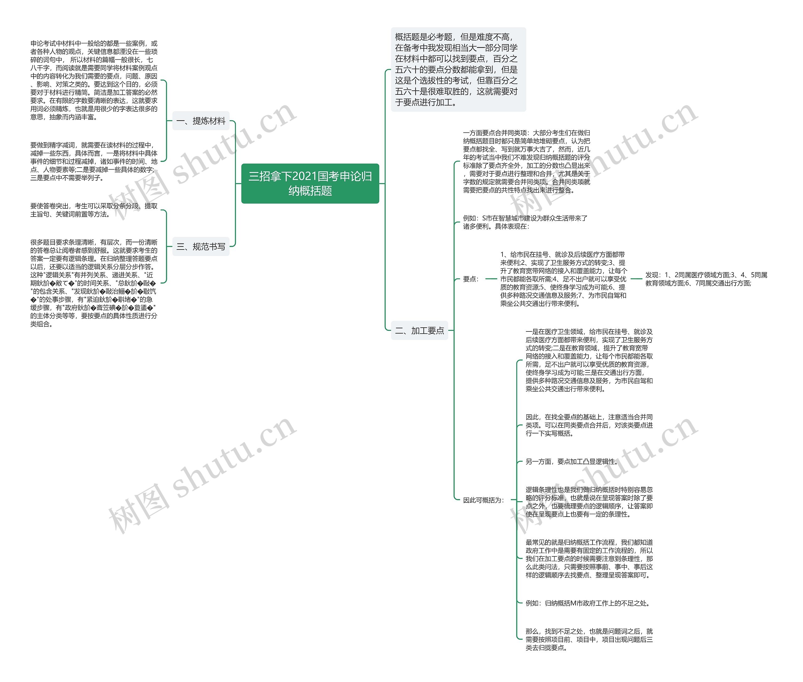 三招拿下2021国考申论归纳概括题 三招拿下2021国考申论归纳概括题