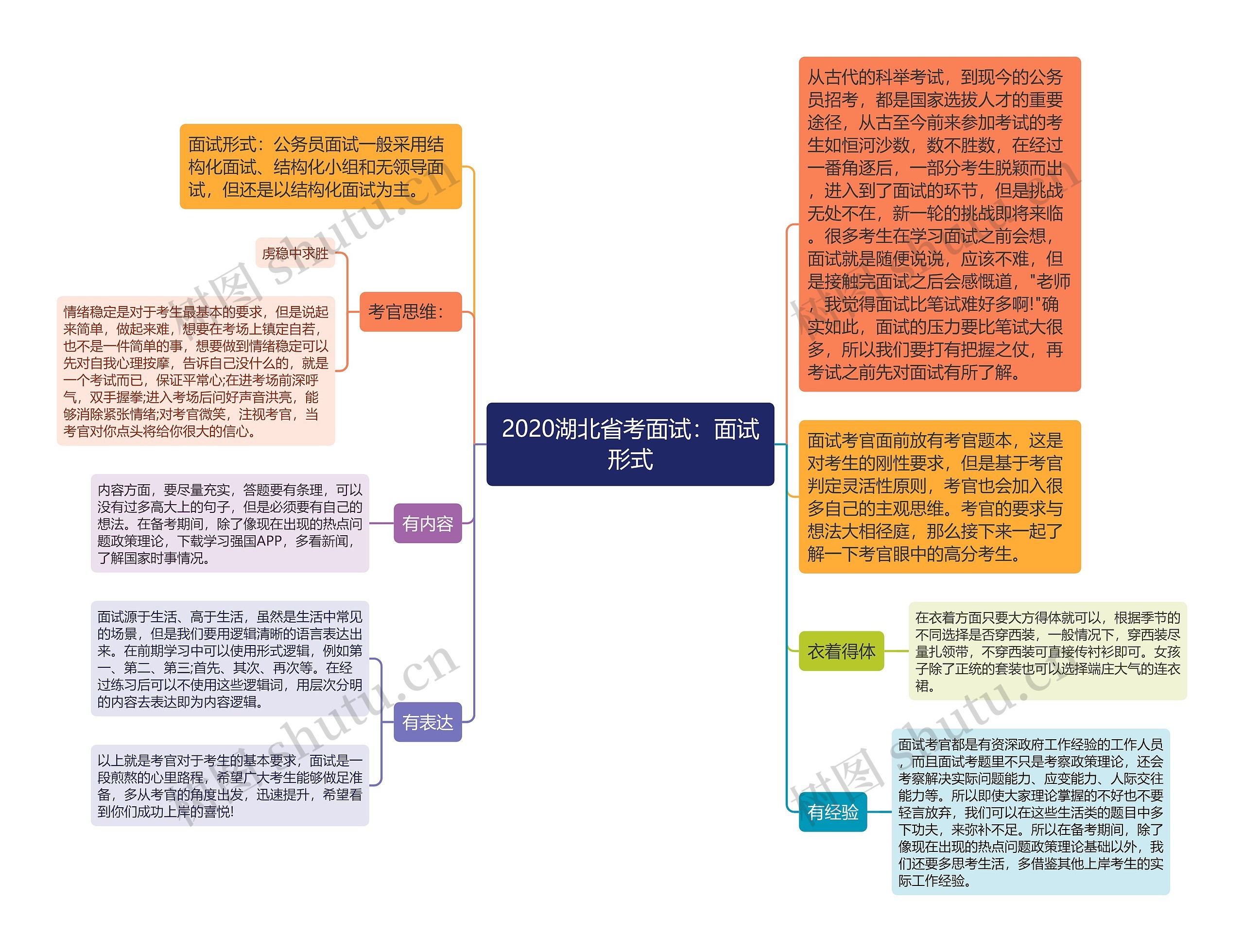 2020湖北省考面试：面试形式