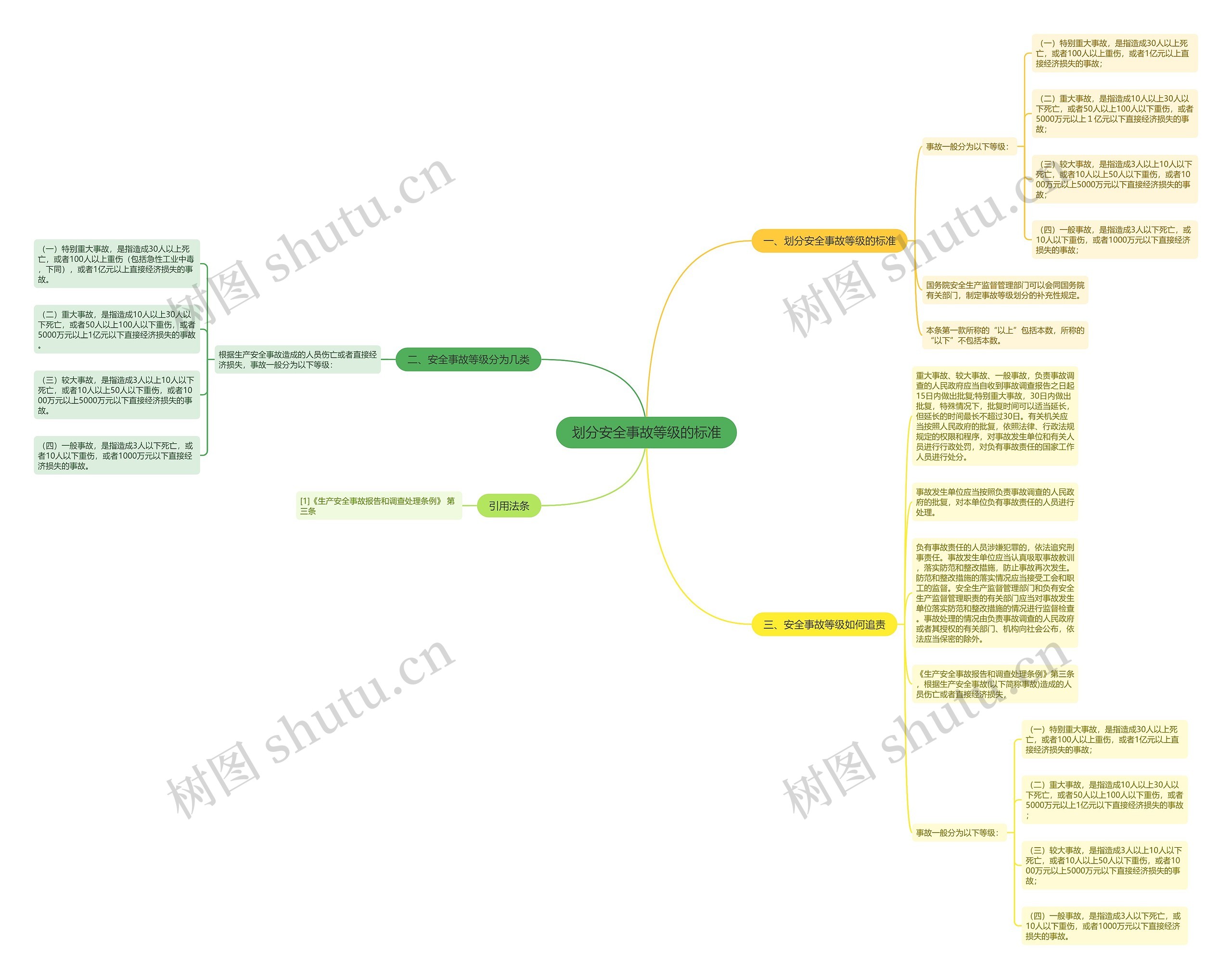 划分安全事故等级的标准 划分安全事故等级的标准