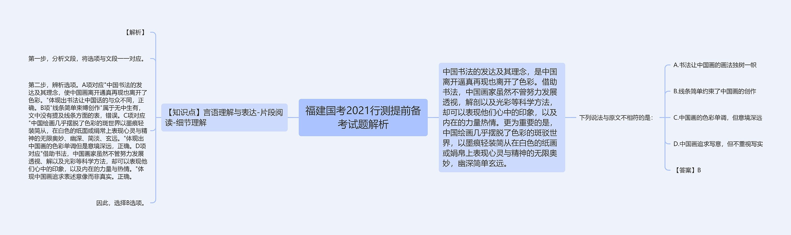 福建国考2021行测提前备考试题解析