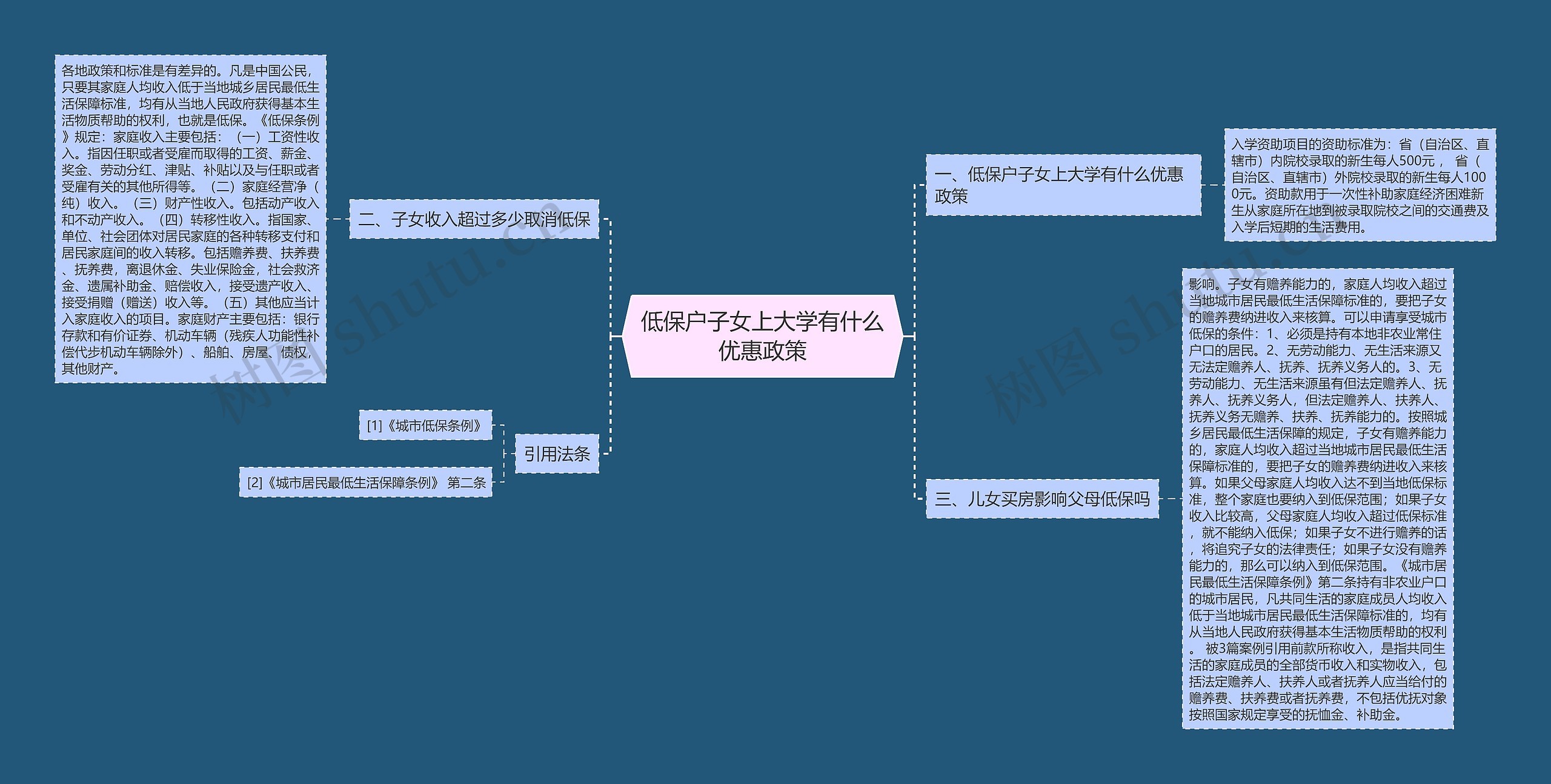 低保户子女上大学有什么优惠政策