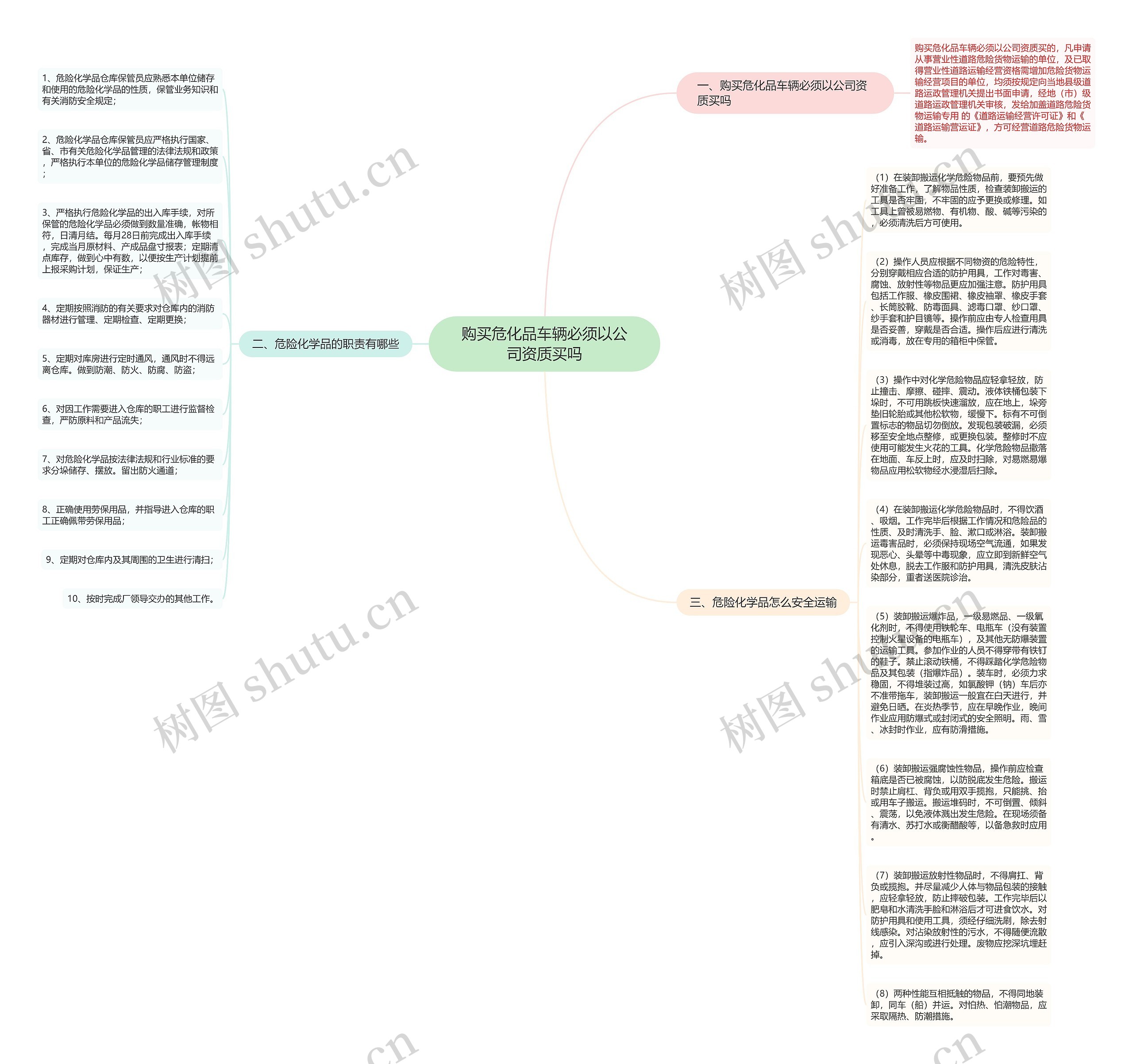 购买危化品车辆必须以公司资质买吗思维导图