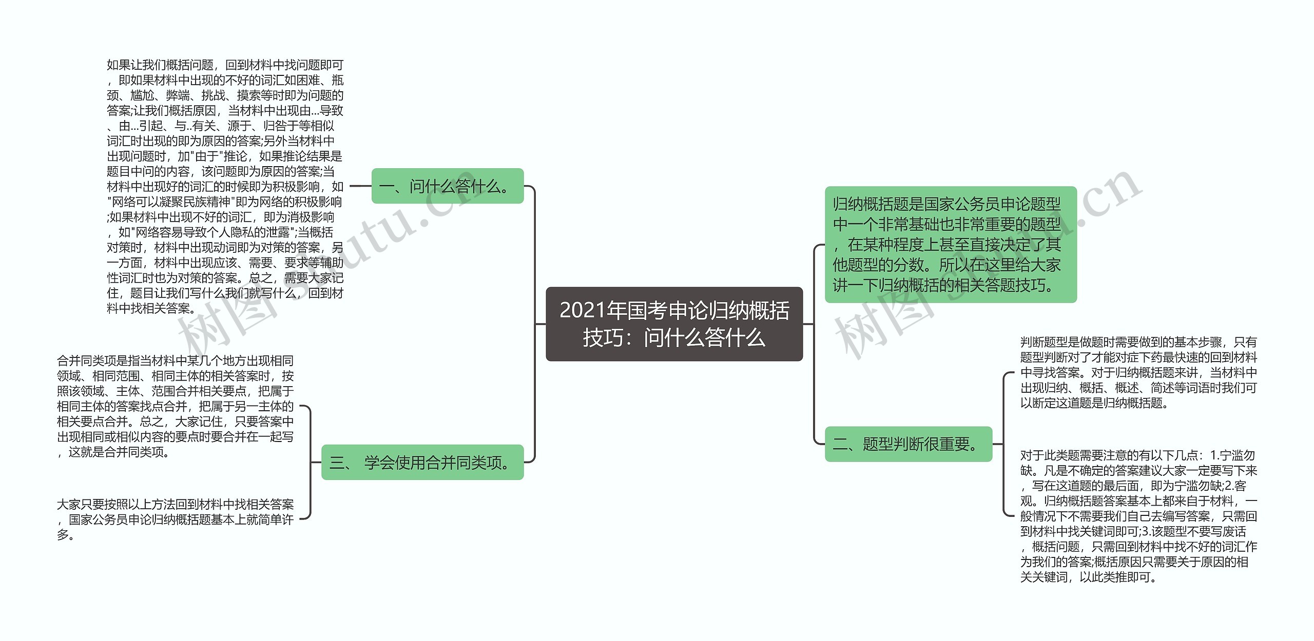 2021年国考申论归纳概括技巧：问什么答什么