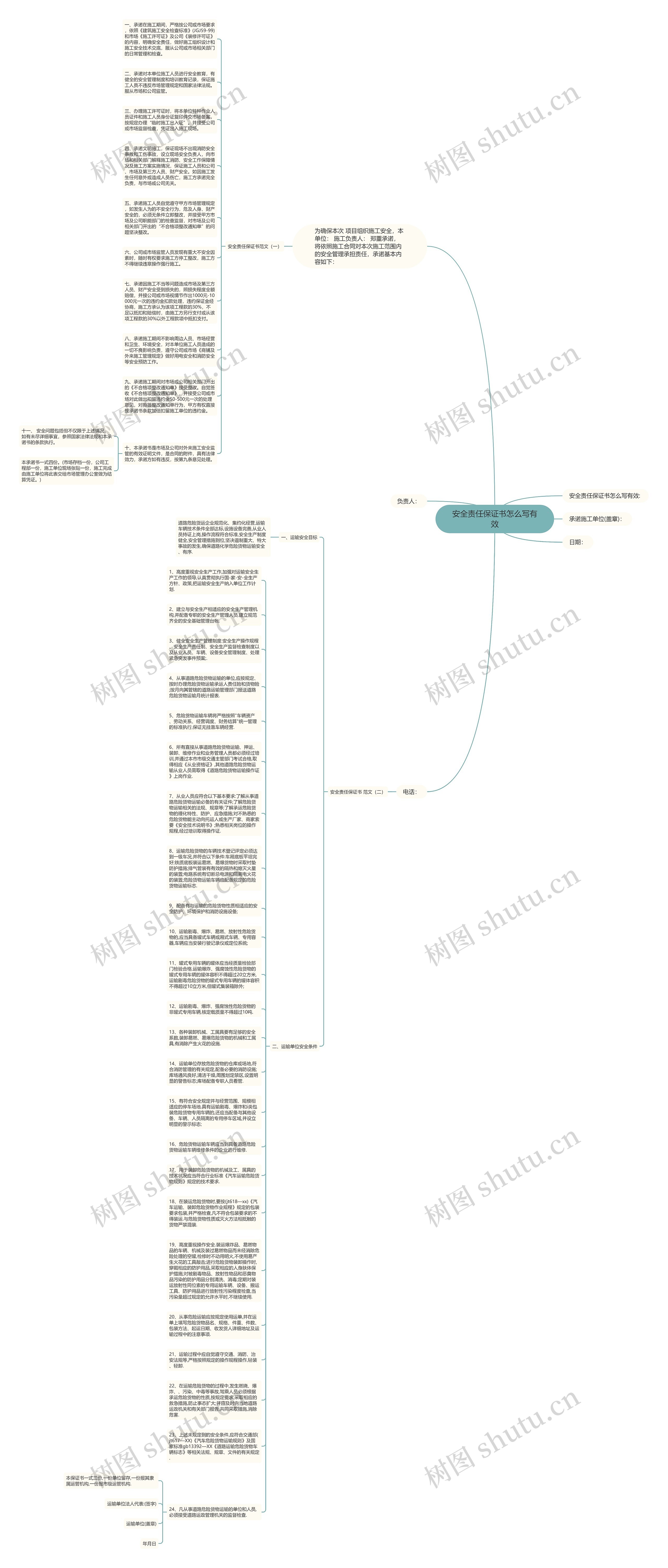 安全责任保证书怎么写有效思维导图