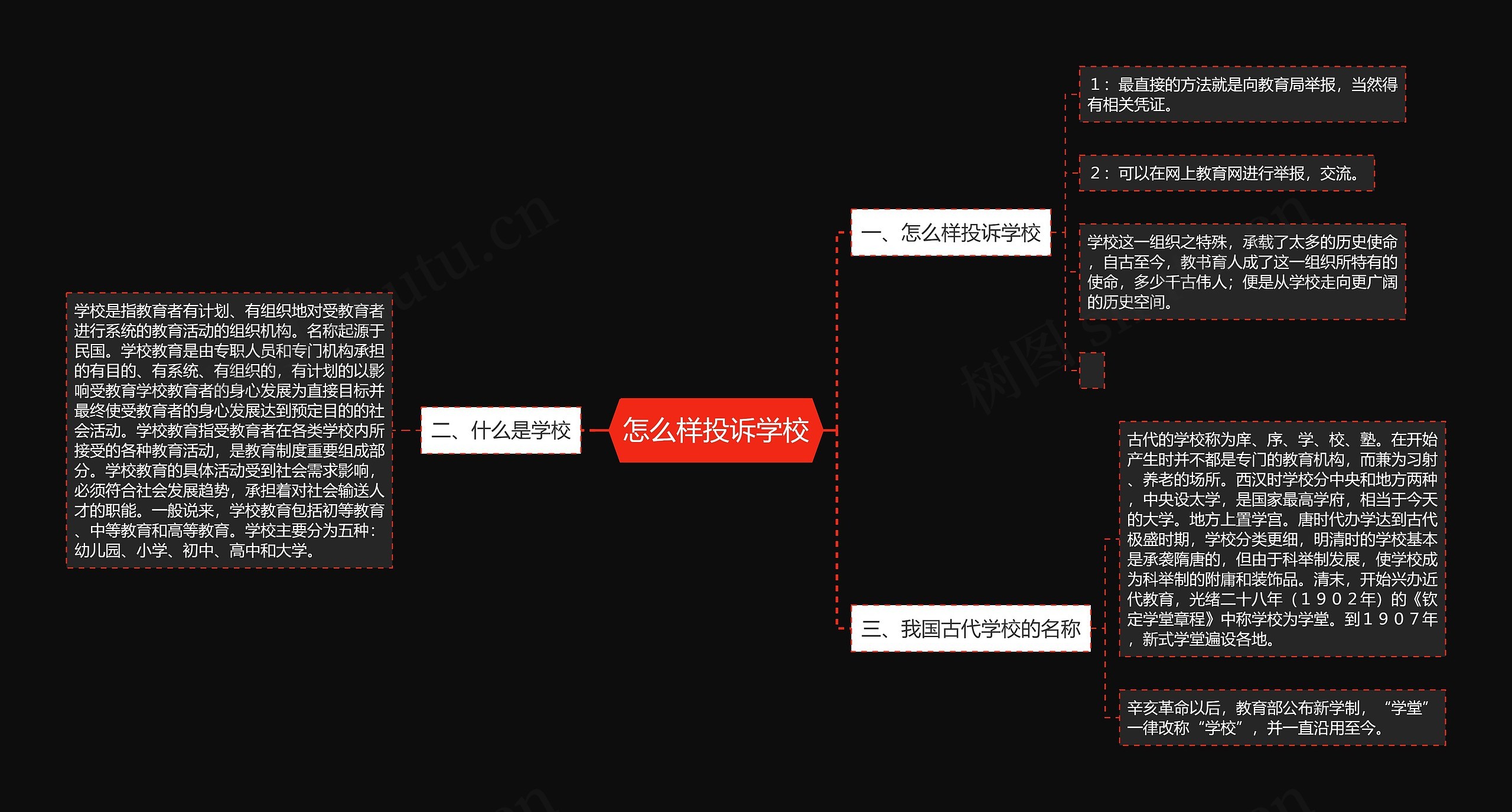 怎么样投诉学校