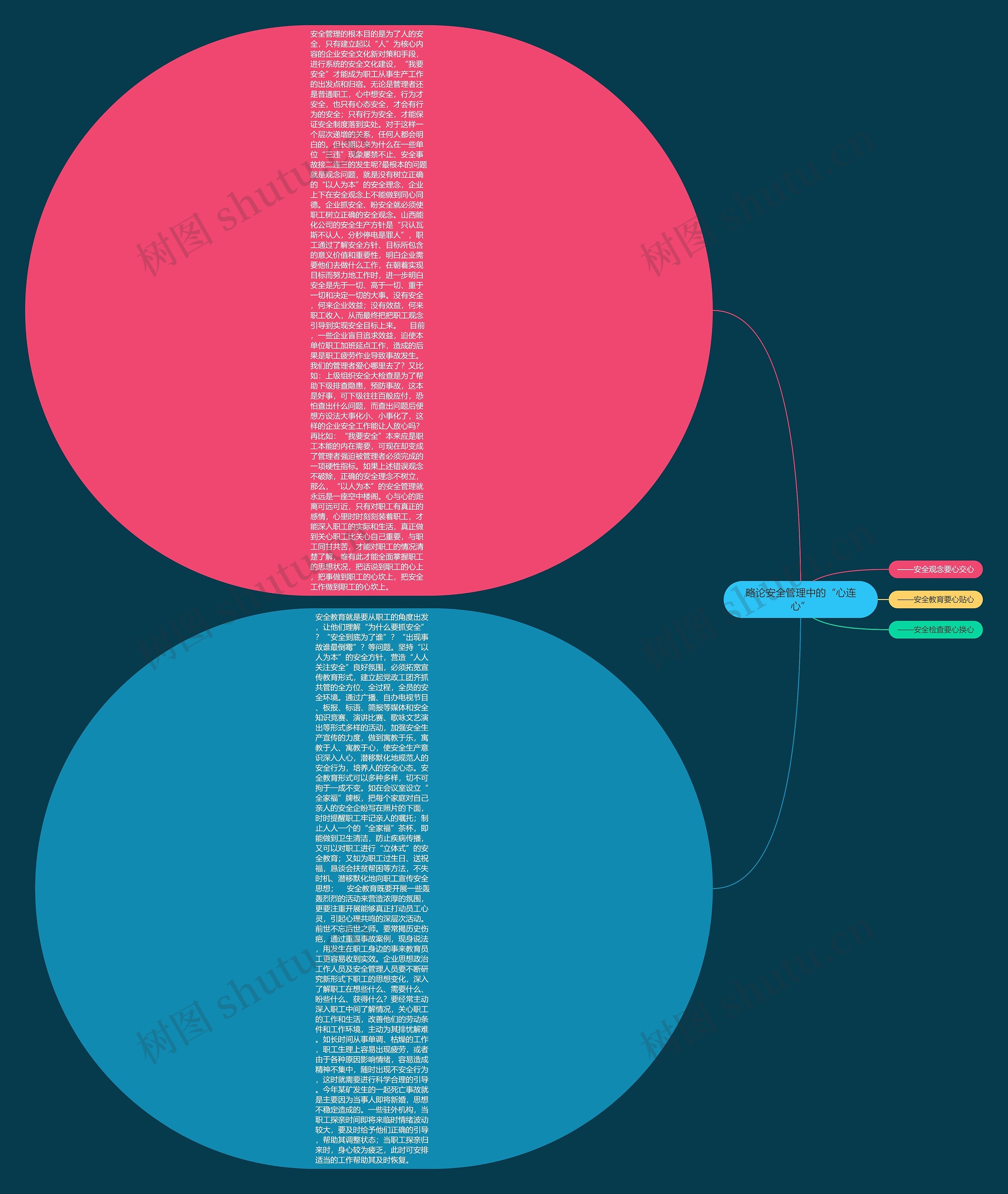 略论安全管理中的“心连心”思维导图
