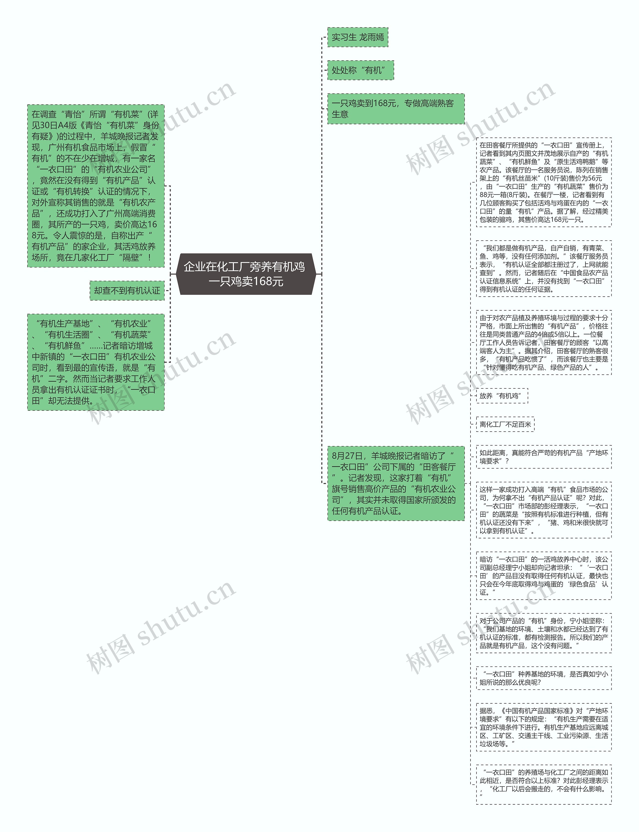 企业在化工厂旁养有机鸡 一只鸡卖168元思维导图