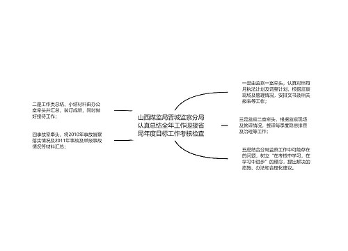 山西煤监局晋城监察分局认真总结全年工作迎接省局年度目标工作考核检查