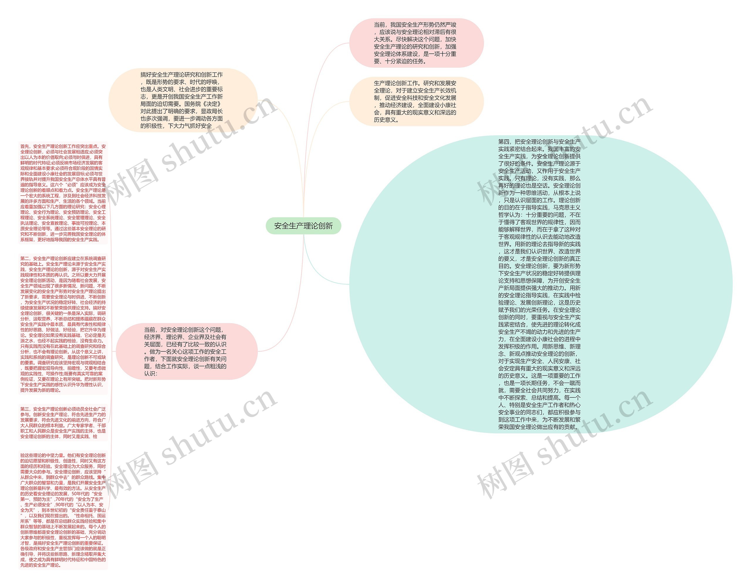 安全生产理论创新思维导图