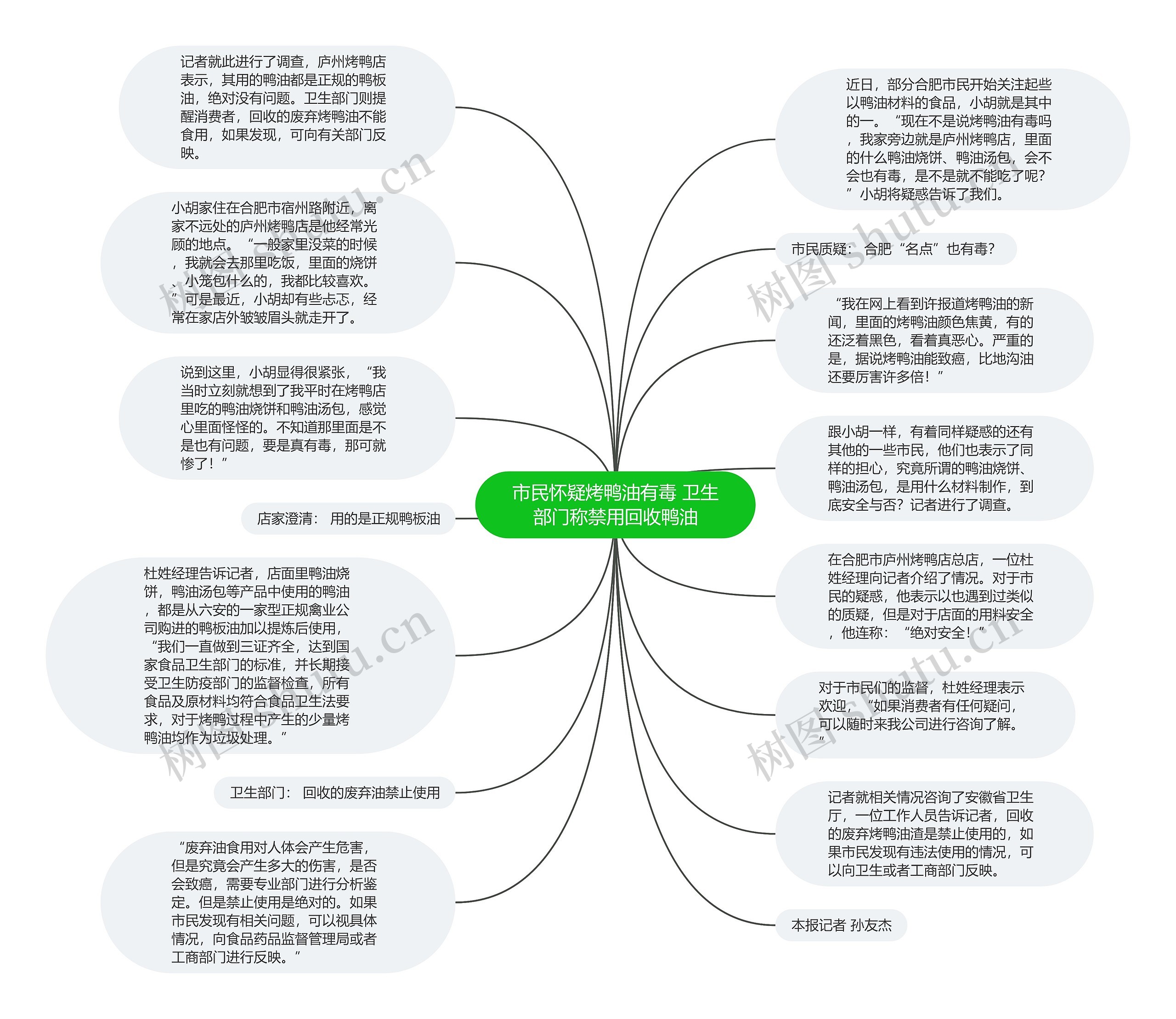 市民怀疑烤鸭油有毒 卫生部门称禁用回收鸭油