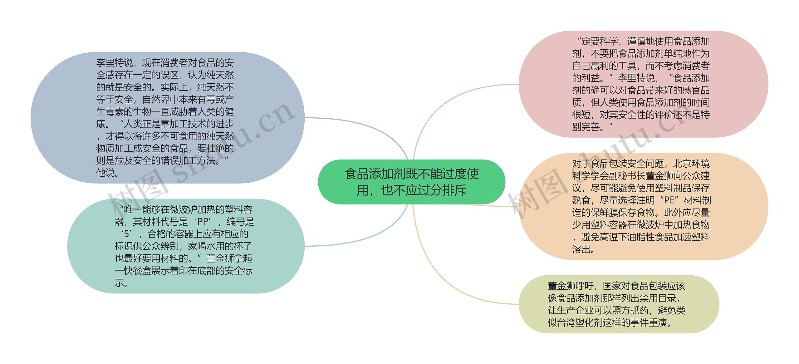 食品添加剂既不能过度使用，也不应过分排斥思维导图