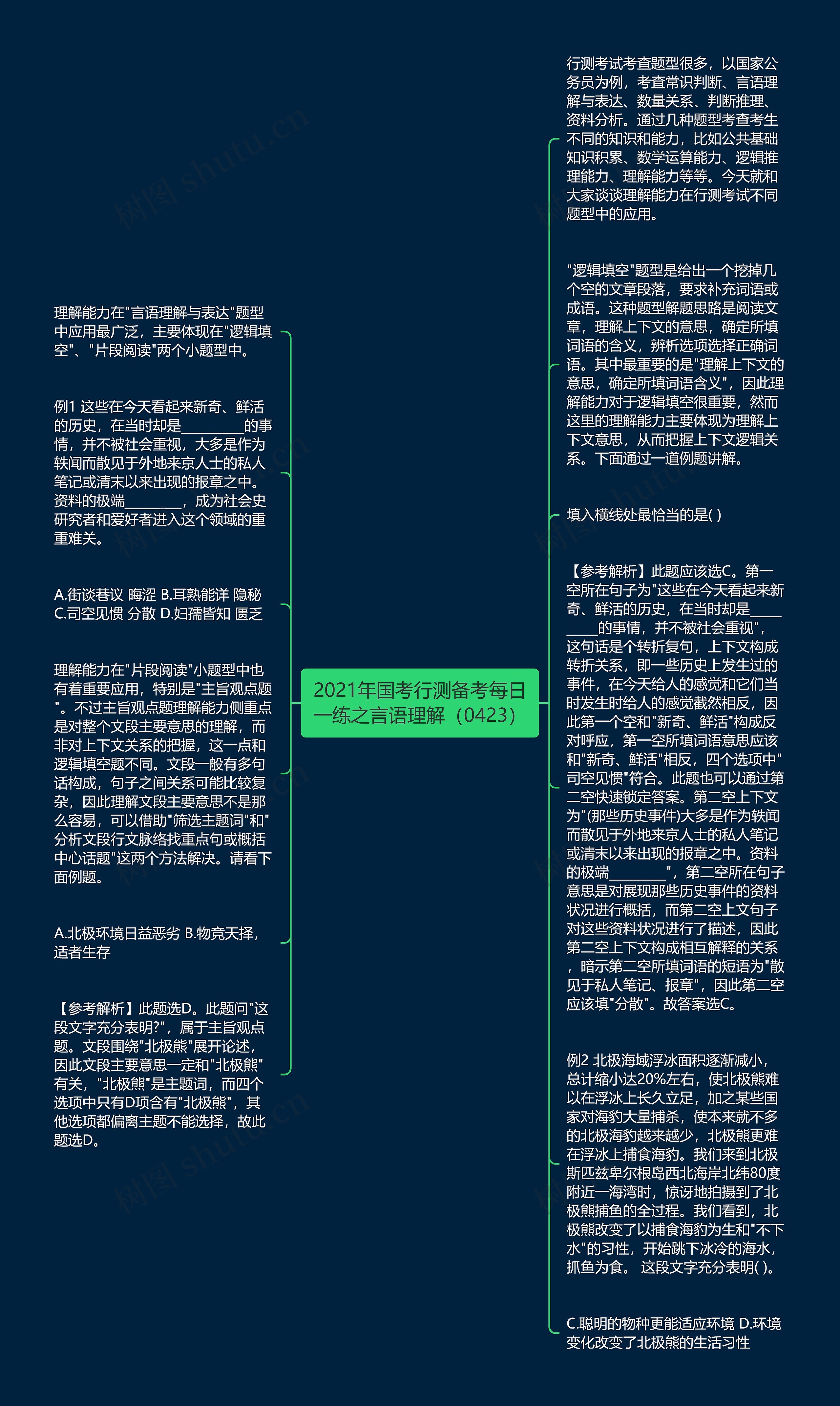 2021年国考行测备考每日一练之言语理解（0423）