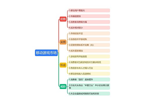 移动游戏市场