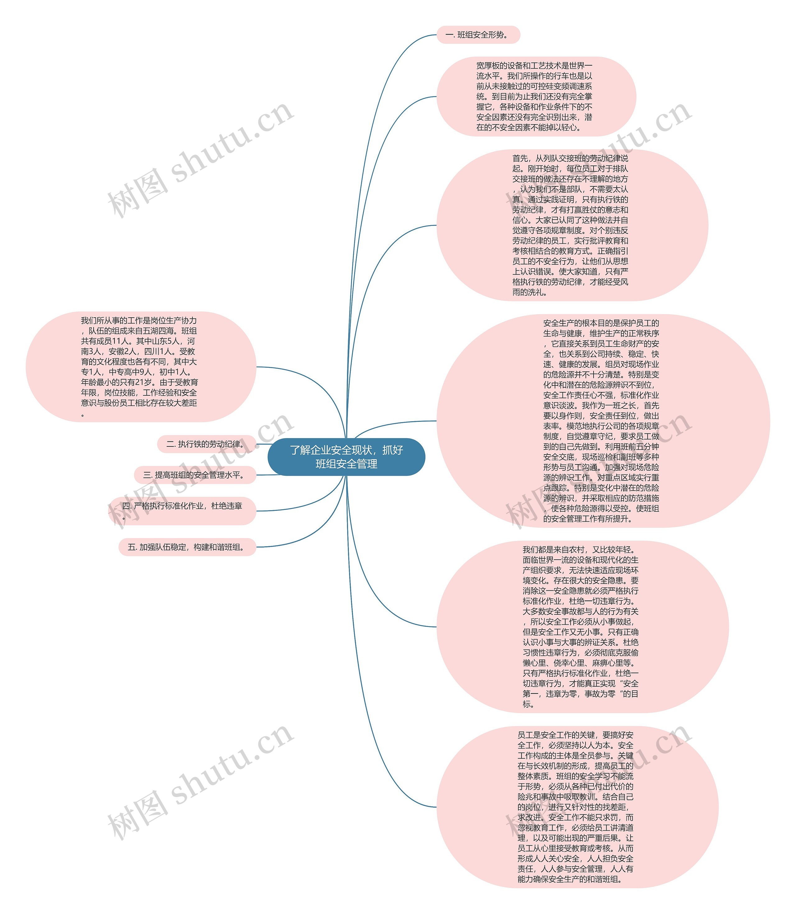了解企业安全现状，抓好班组安全管理思维导图