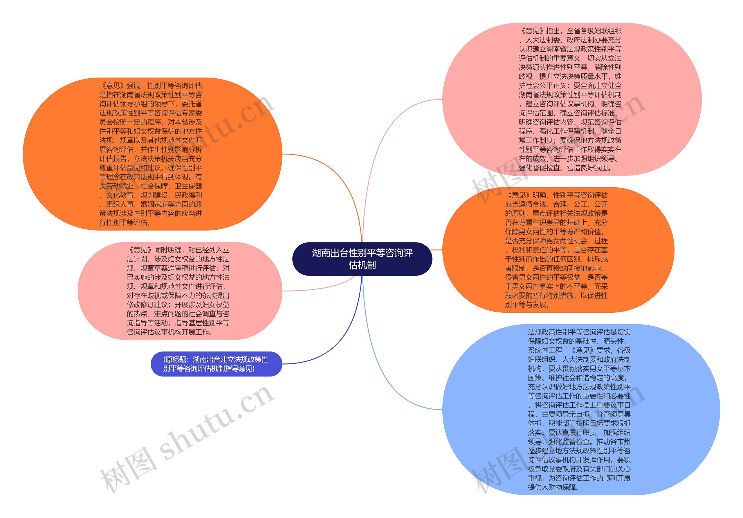 湖南出台性别平等咨询评估机制