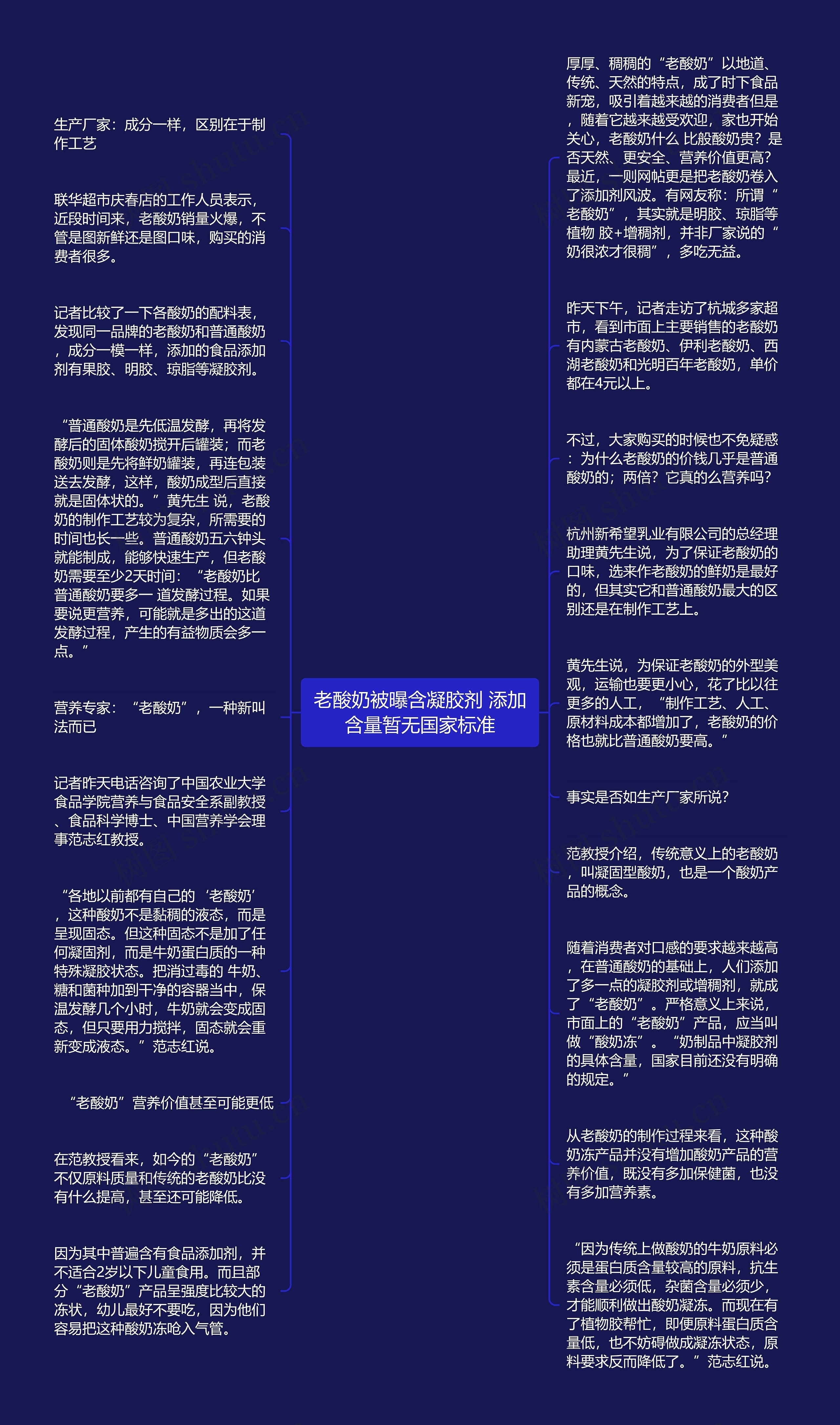 老酸奶被曝含凝胶剂 添加含量暂无国家标准