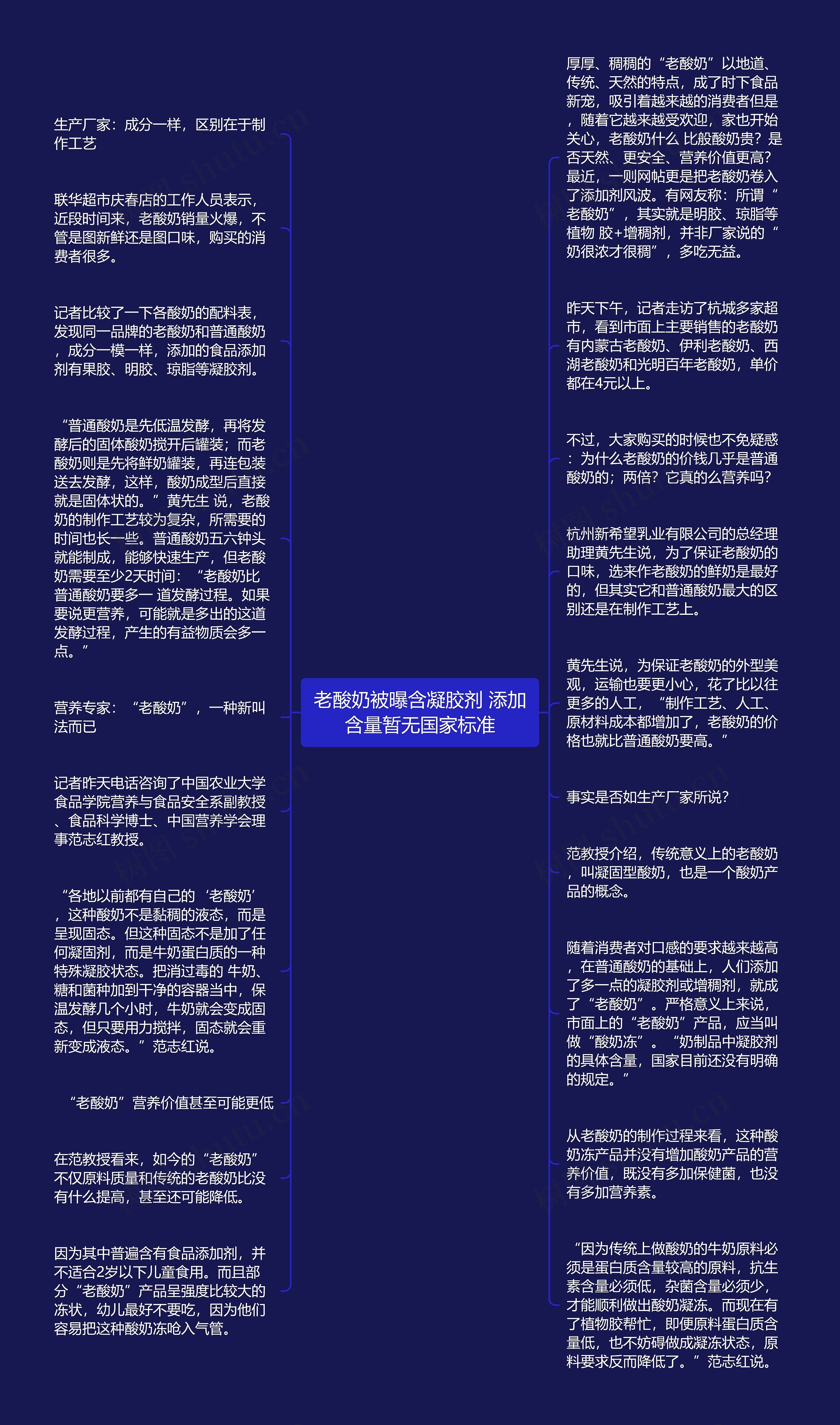 老酸奶被曝含凝胶剂 添加含量暂无国家标准思维导图