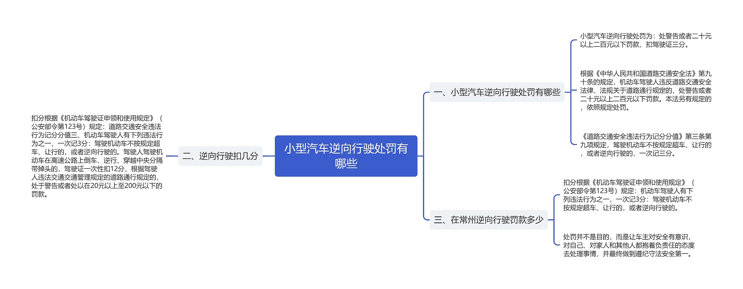 小型汽车逆向行驶处罚有哪些