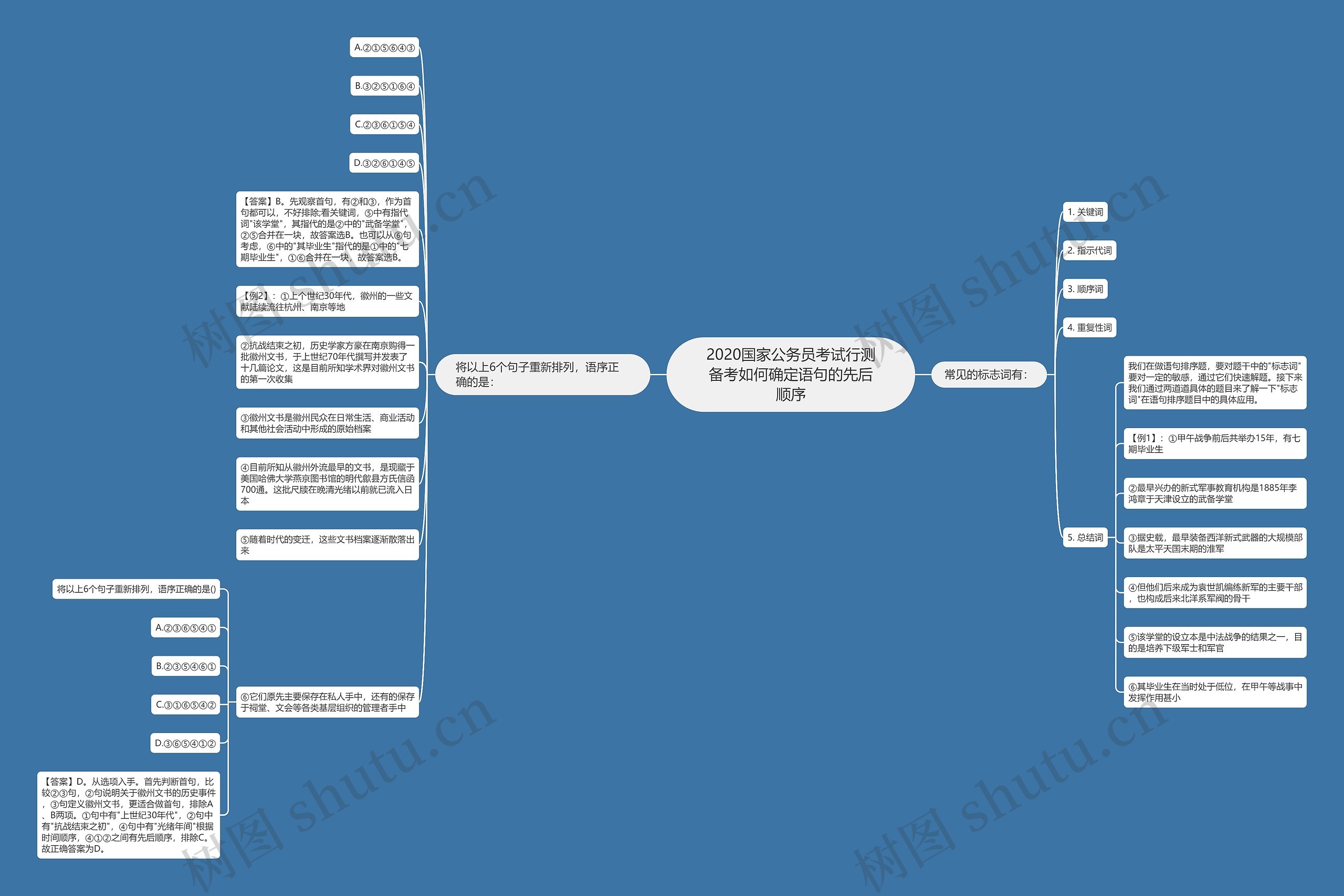 2020国家公务员考试行测备考如何确定语句的先后顺序思维导图