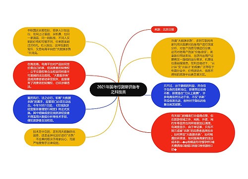 2021年国考行测常识备考之科技类