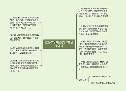 这些行为将受到怎样的治安处罚