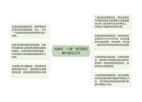 伍家区“八要”规范烟花爆竹换证工作