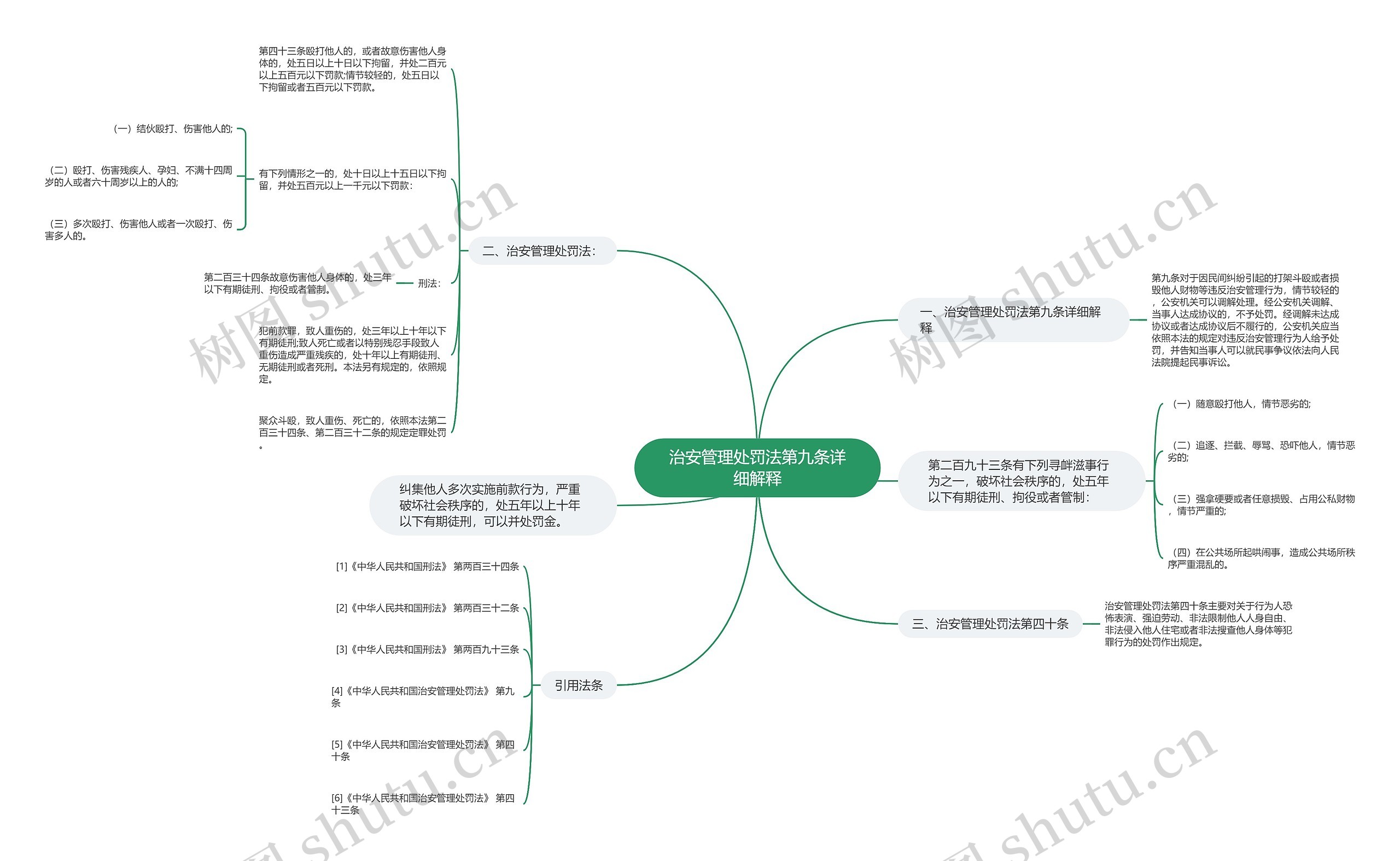 治安管理处罚法第九条详细解释思维导图