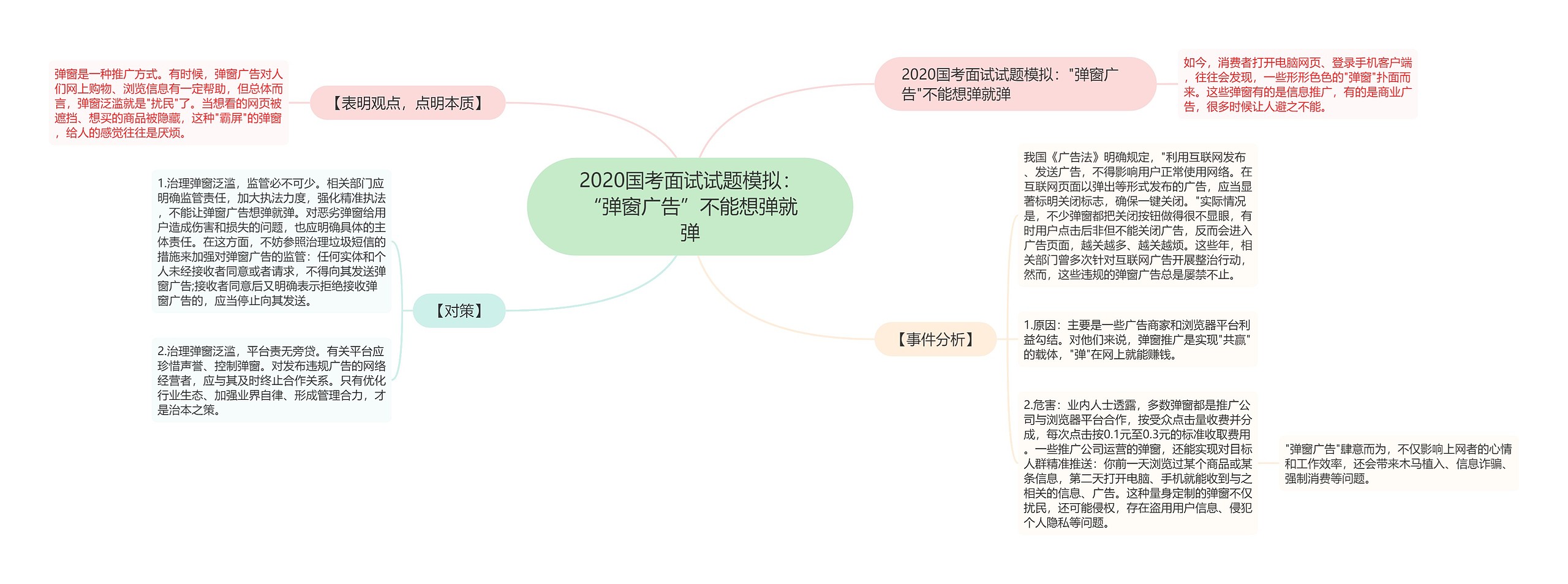 2020国考面试试题模拟：“弹窗广告”不能想弹就弹思维导图