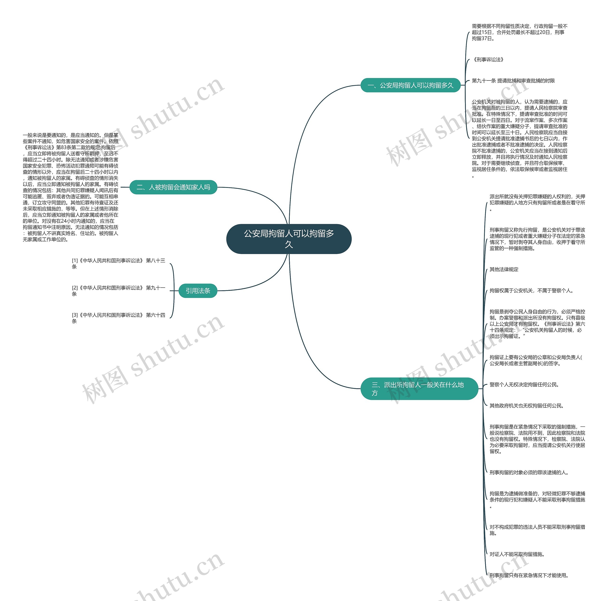 公安局拘留人可以拘留多久思维导图