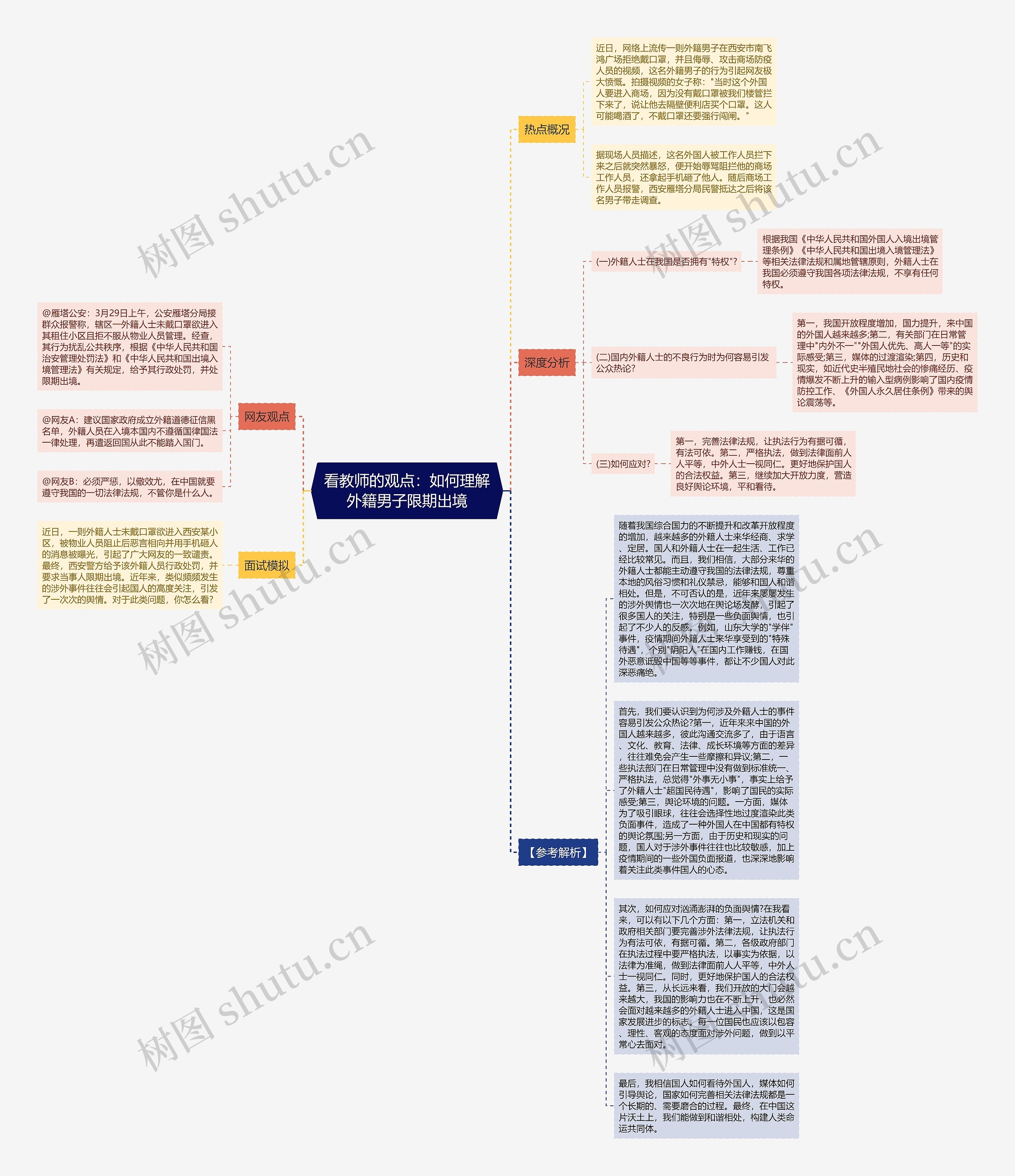 看教师的观点：如何理解外籍男子限期出境思维导图