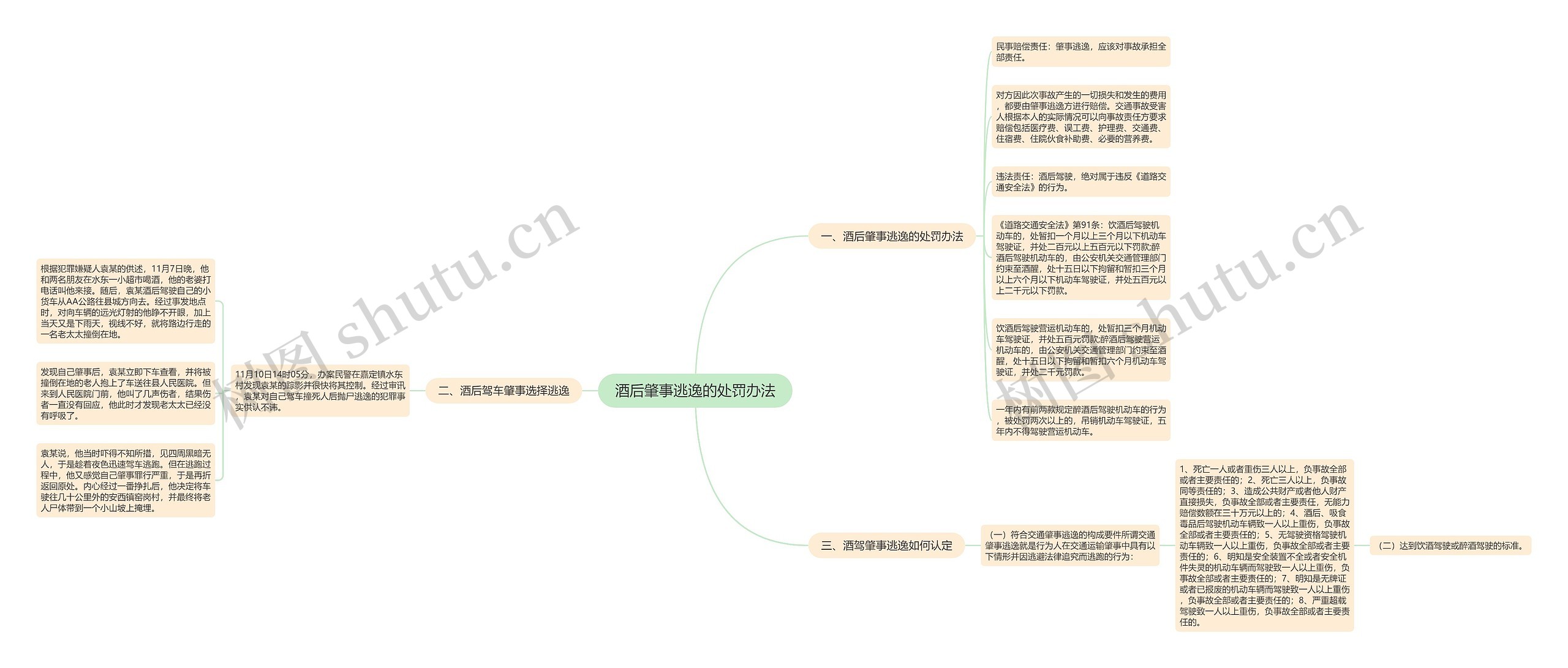 酒后肇事逃逸的处罚办法思维导图