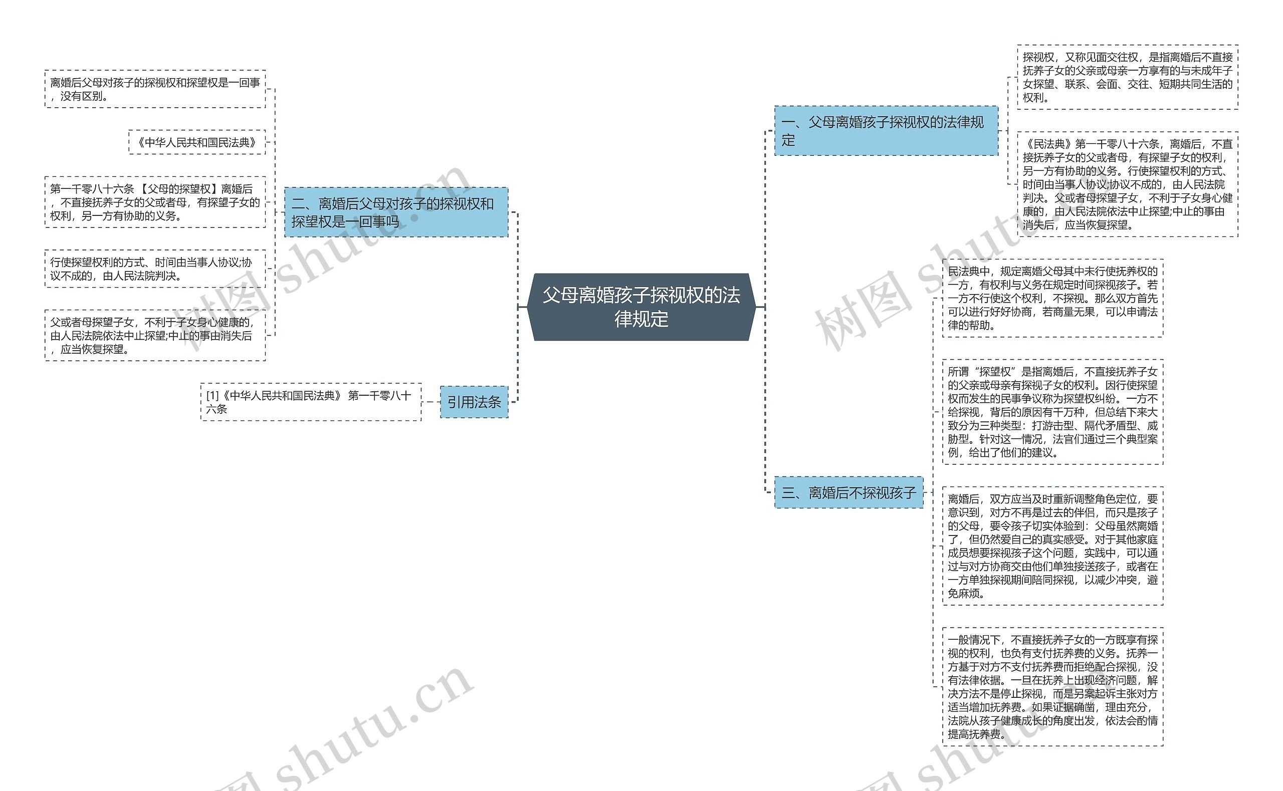 父母离婚孩子探视权的法律规定 父母离婚孩子探视权的法律规定