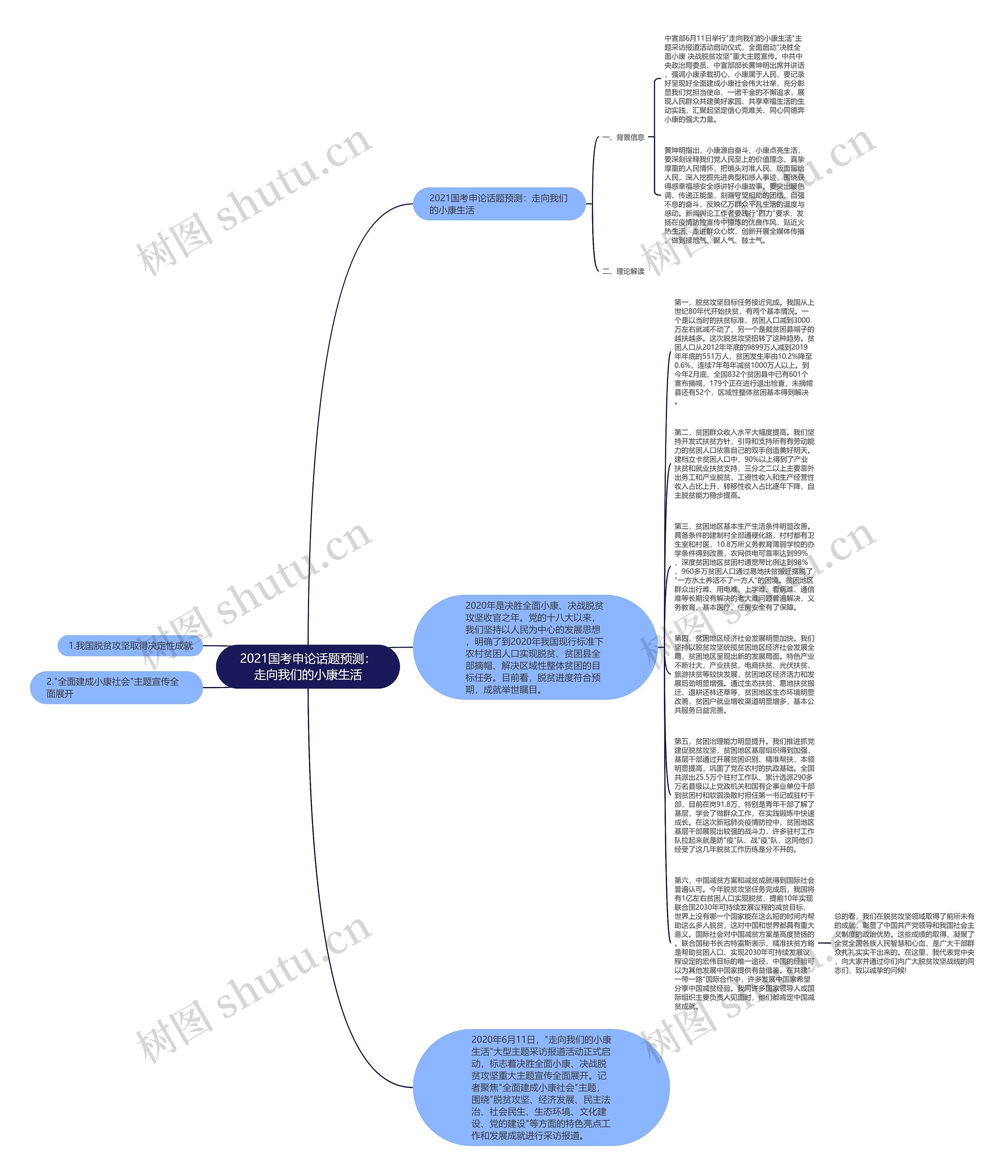 2021国考申论话题预测：走向我们的小康生活思维导图