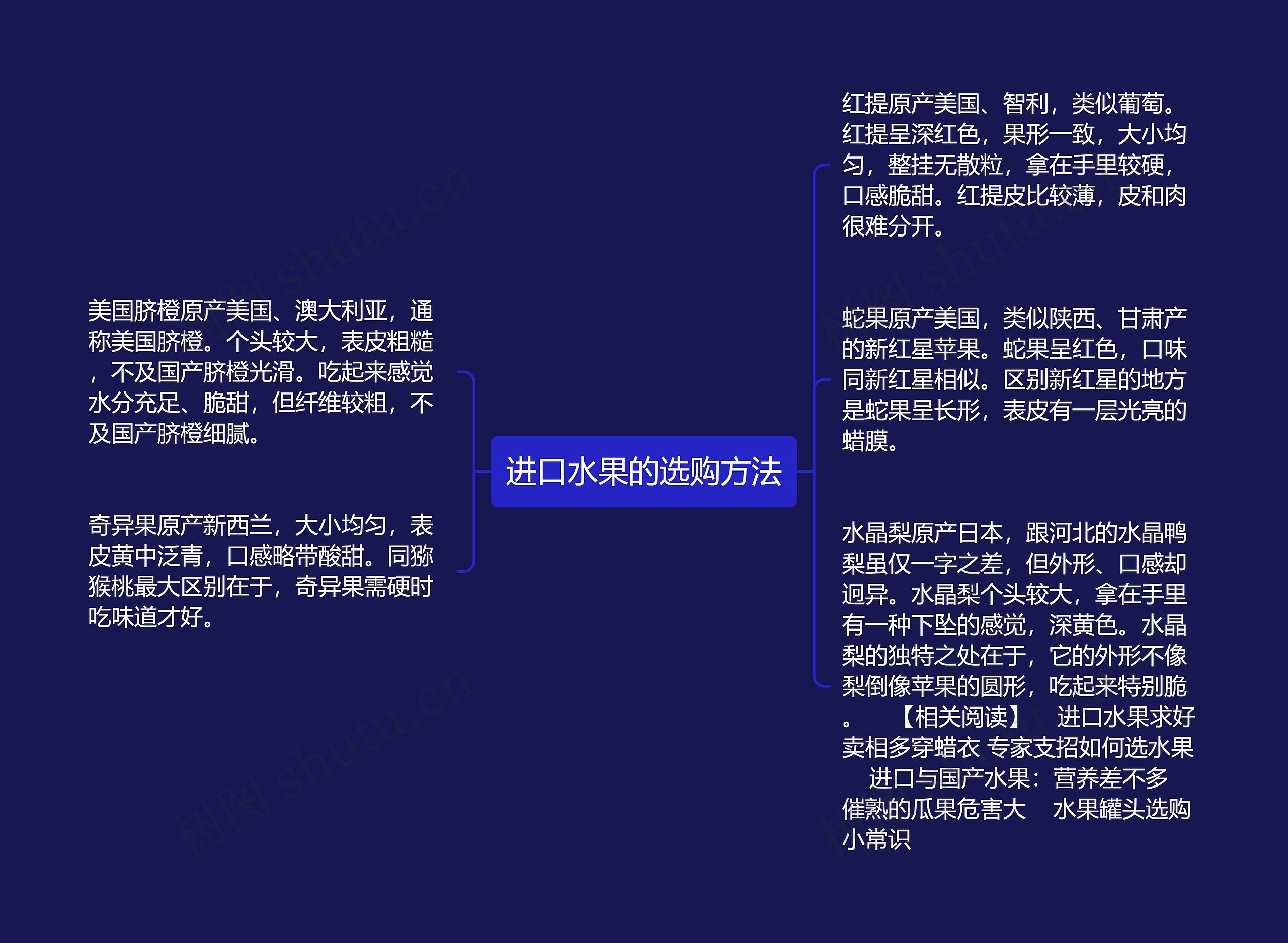 进口水果的选购方法