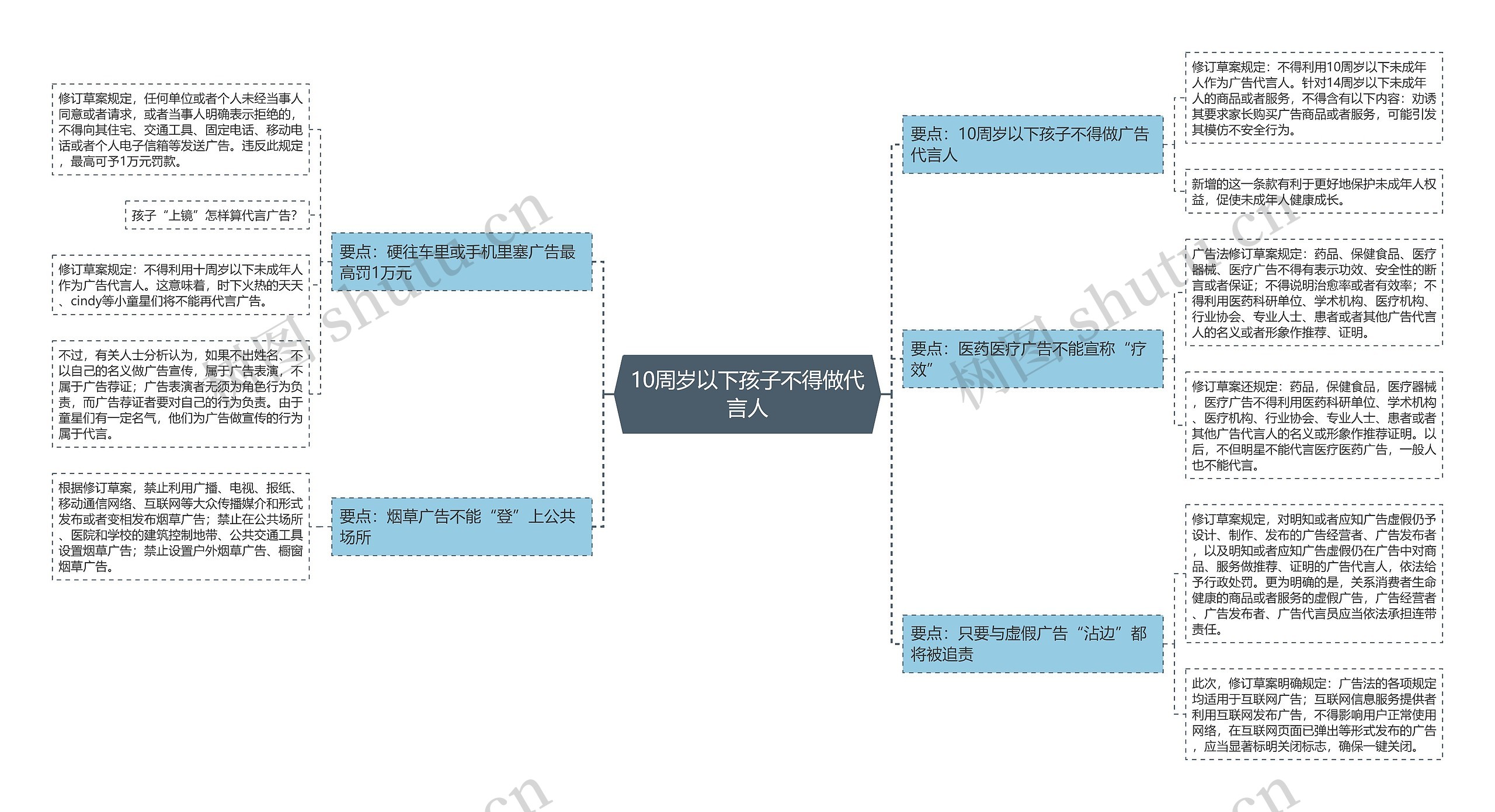 10周岁以下孩子不得做代言人