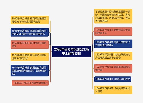 2020年省考常识速记之历史上的7月3日