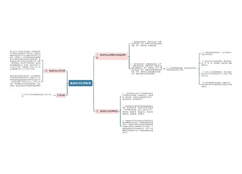 食品安全处罚标准