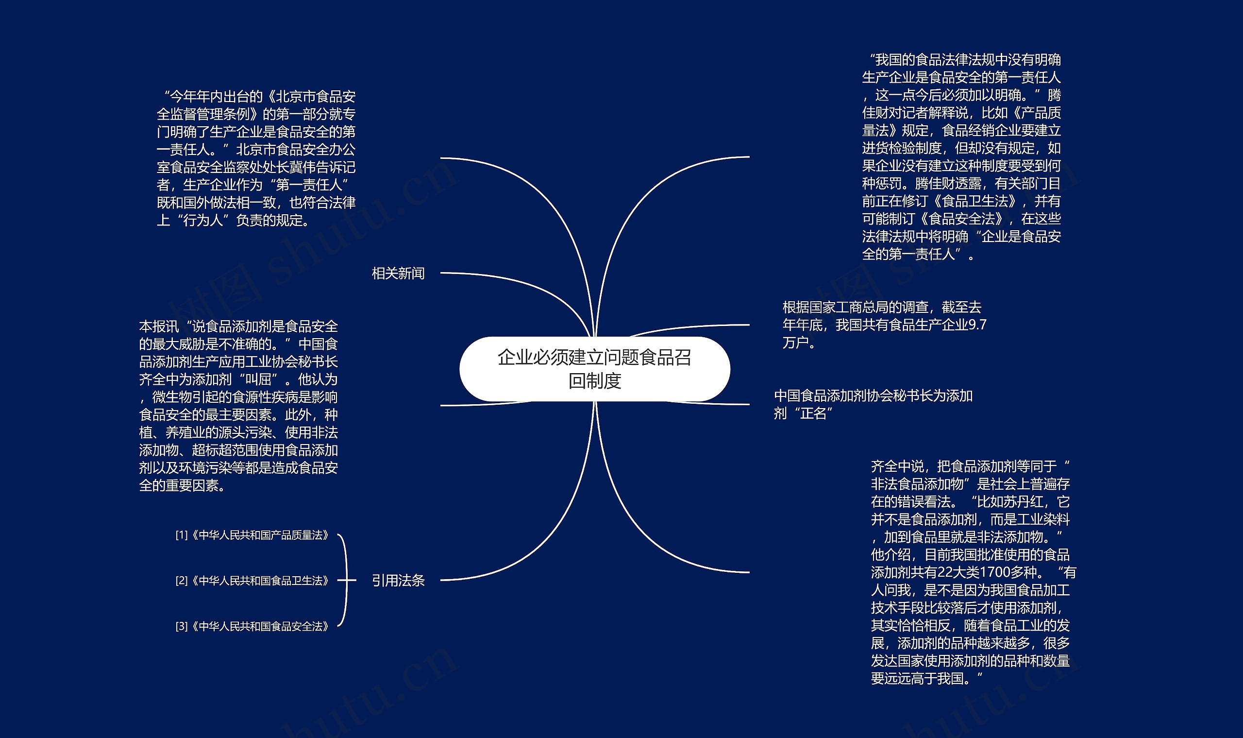 企业必须建立问题食品召回制度思维导图