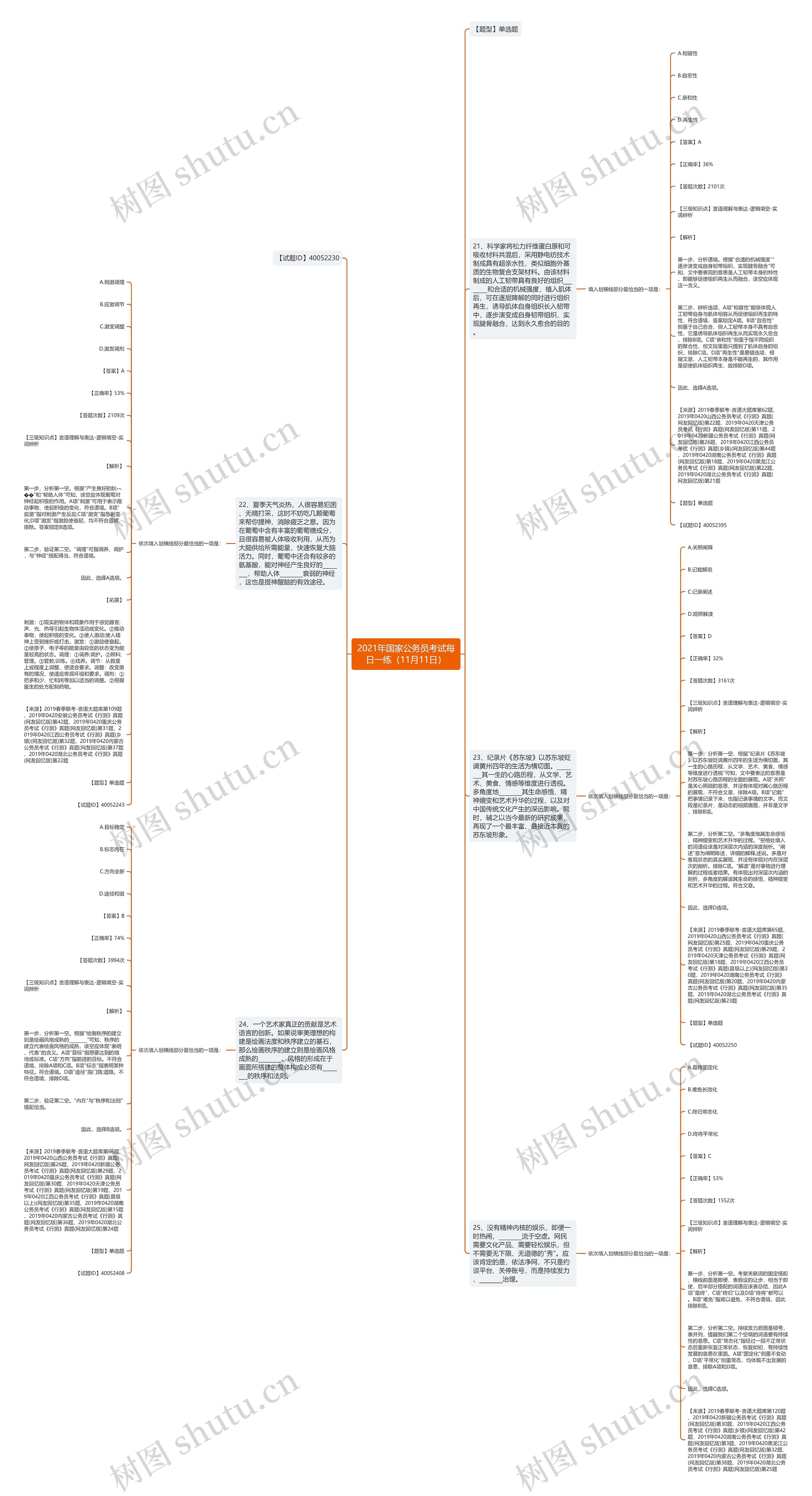 2021年国家公务员考试每日一练（11月11日）思维导图