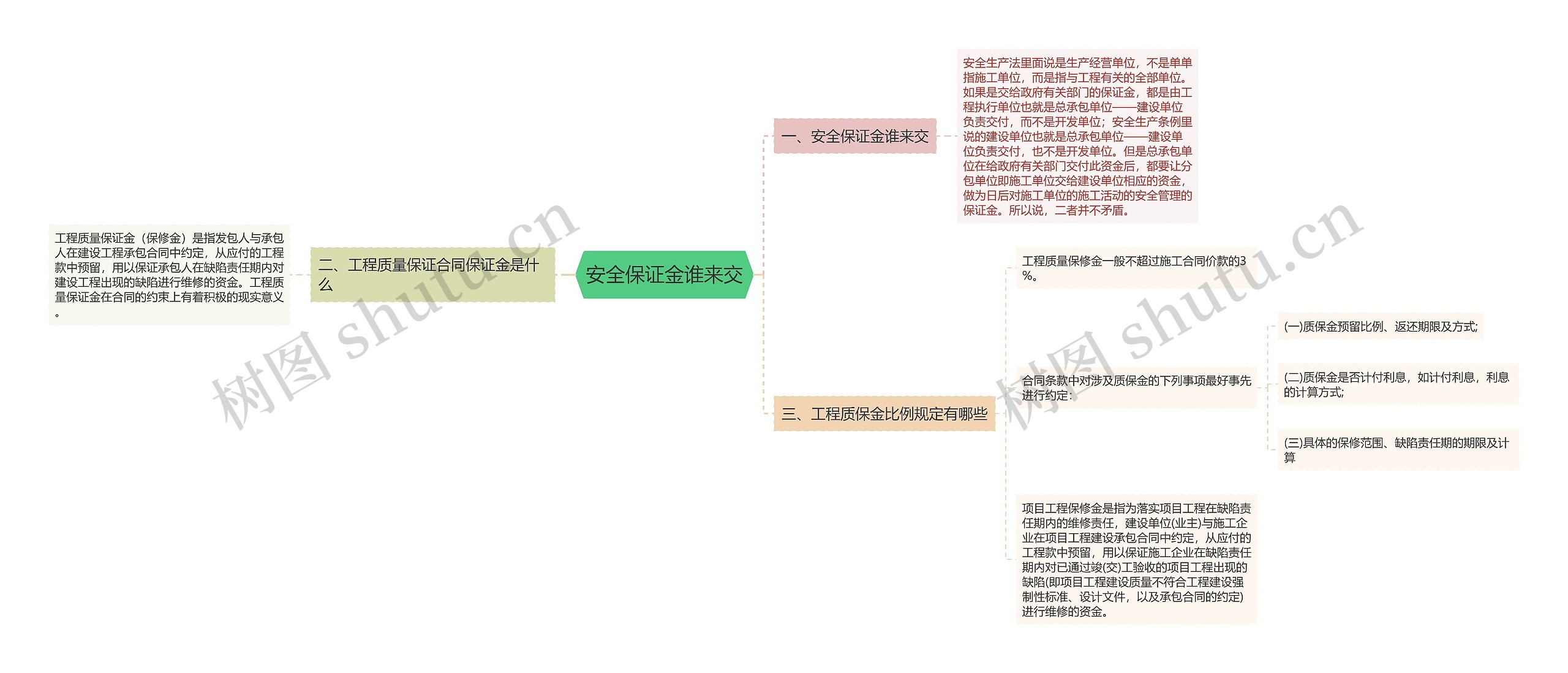 安全保证金谁来交 安全保证金谁来交