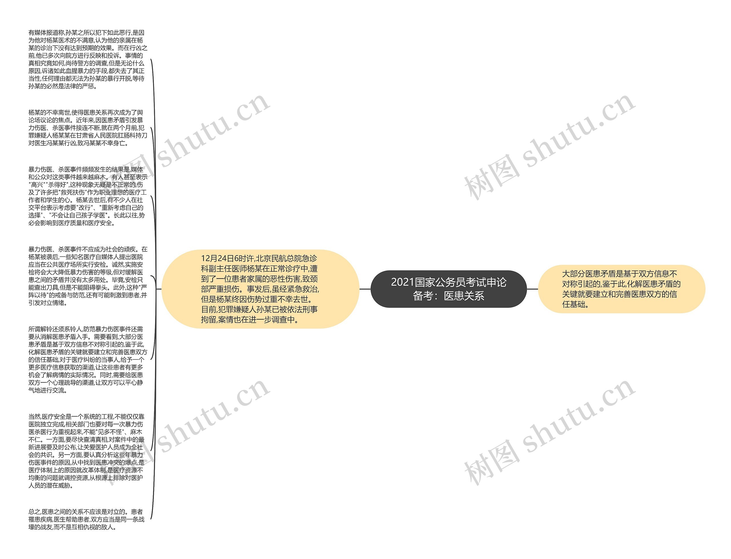 2021国家公务员考试申论备考：医患关系思维导图