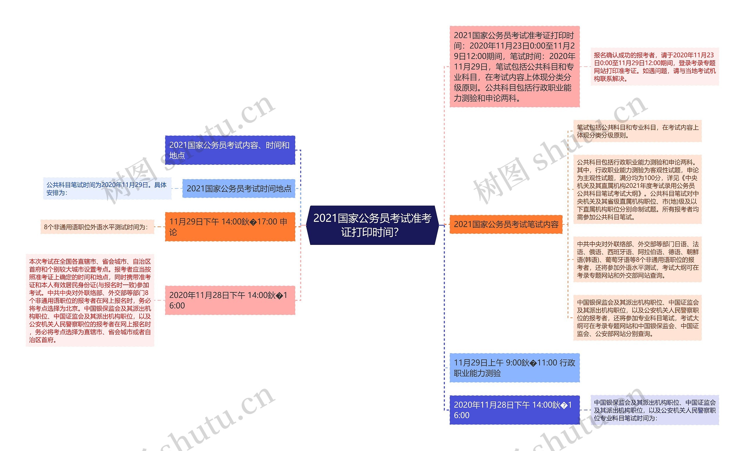 2021国家公务员考试准考证打印时间？