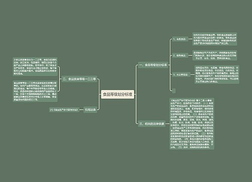 食品等级划分标准