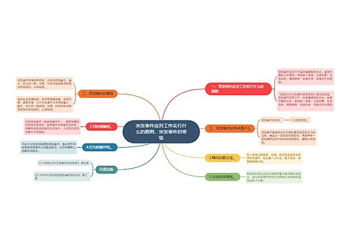 突发事件应对工作实行什么的原则，突发事件的等级