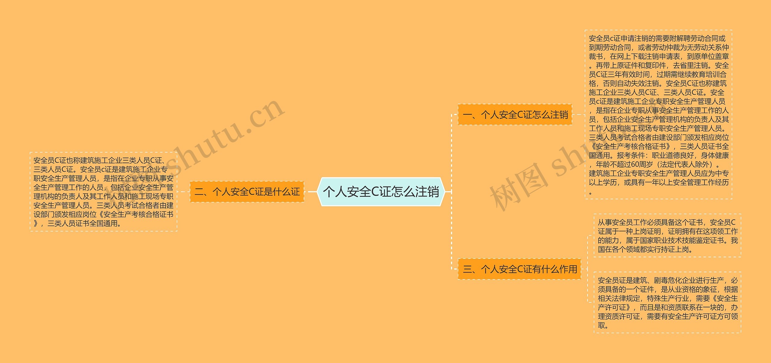 个人安全C证怎么注销思维导图