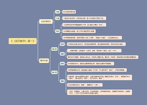 《经典常谈》第一章说文解字