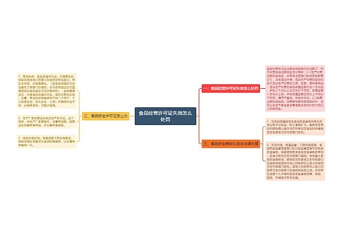 食品经营许可证失效怎么处罚