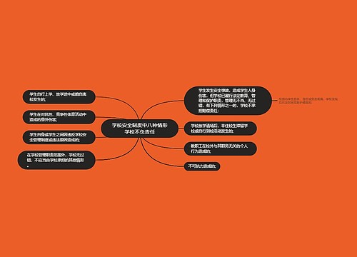 学校安全制度中八种情形学校不负责任