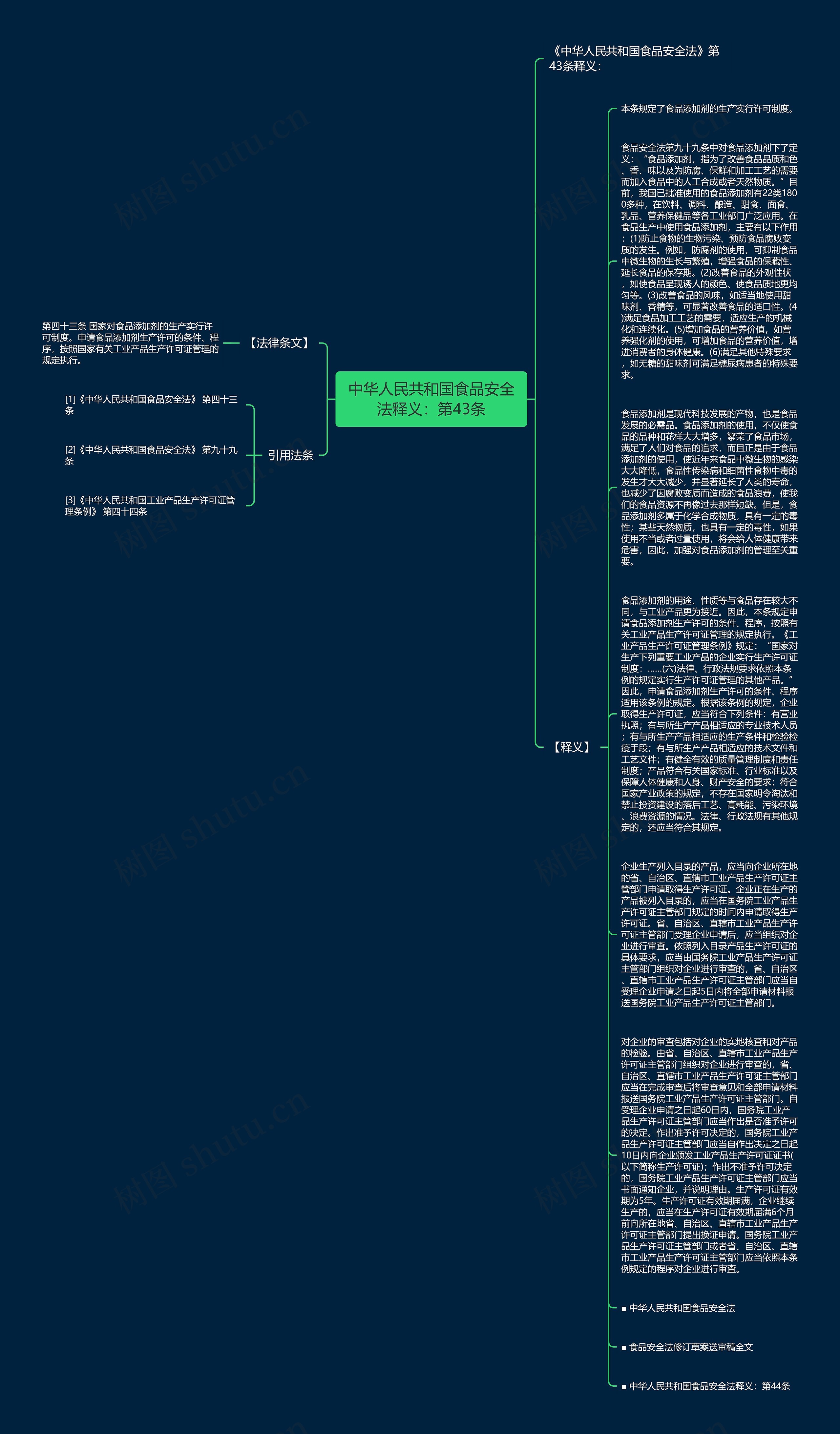 中华人民共和国食品安全法释义：第43条思维导图