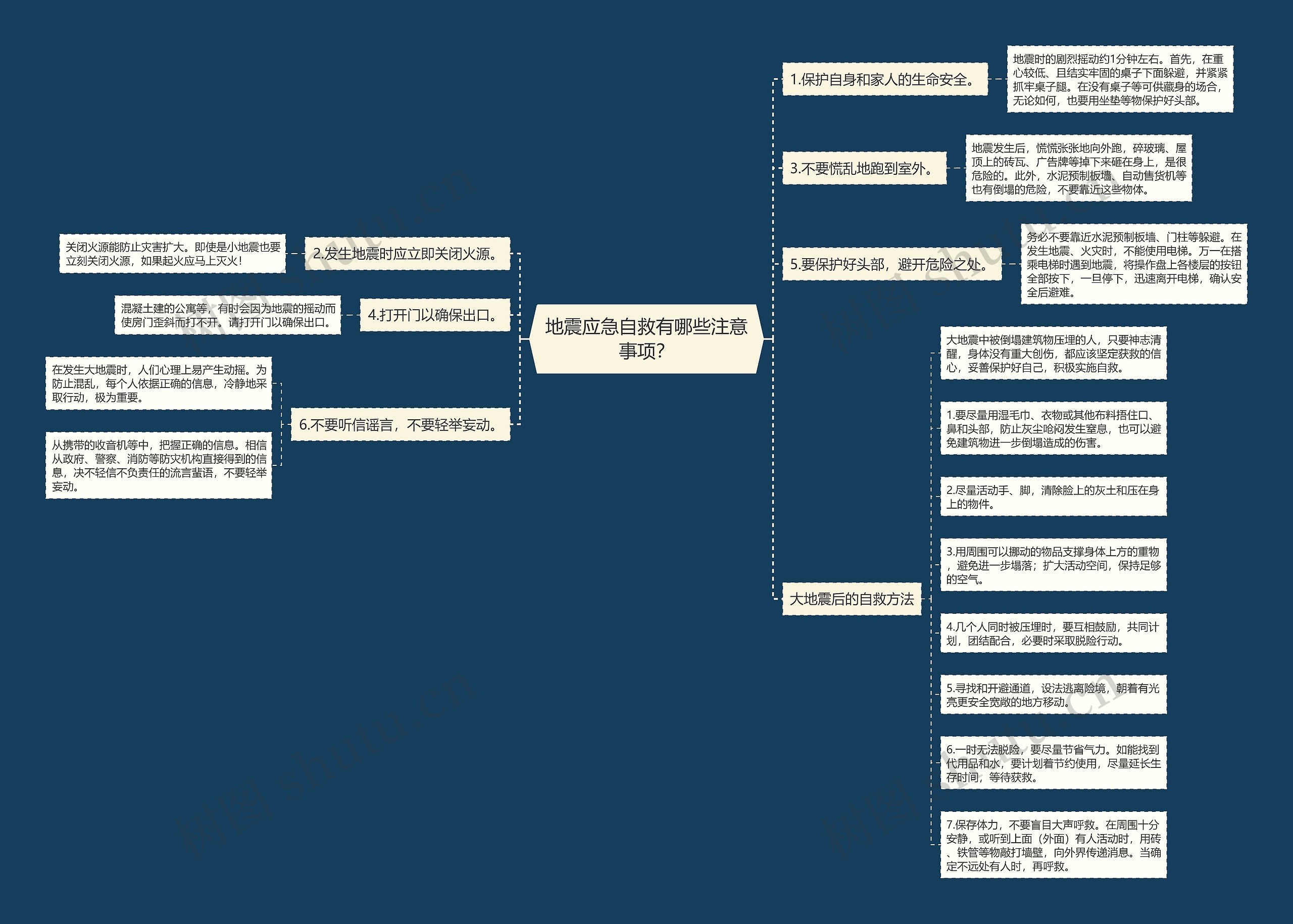 地震应急自救有哪些注意事项？思维导图